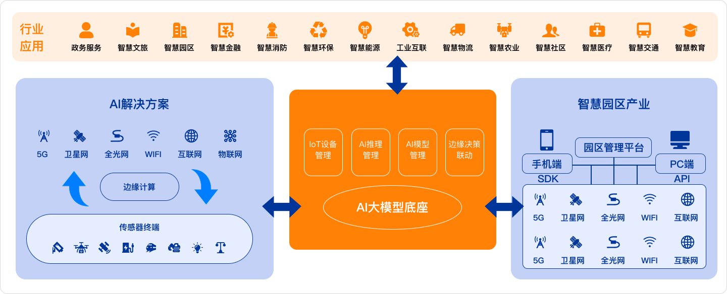 消防安全监测平台
